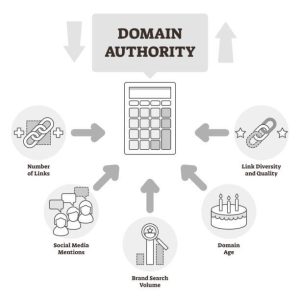 Factors That Increase Domain Authority - Image